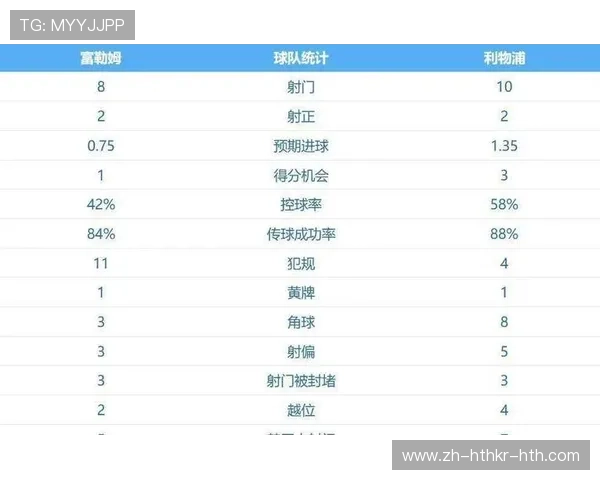 英超补时最长的球队统计