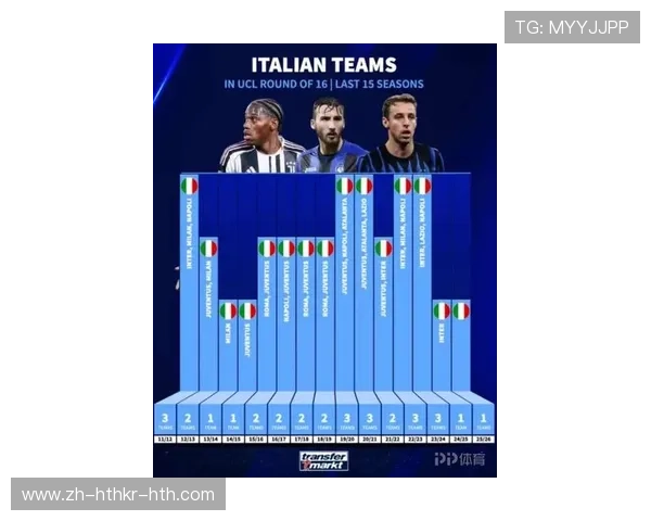 欧冠意甲席位球队名单及参赛战绩分析